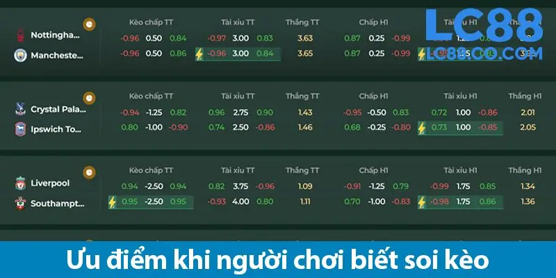 Soi kèo bóng đá: Bí quyết xác định kèo thắng trên LC88